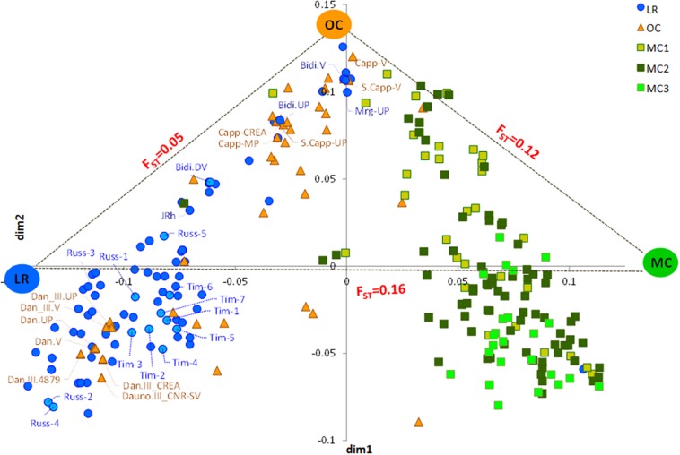 FIGURE 1