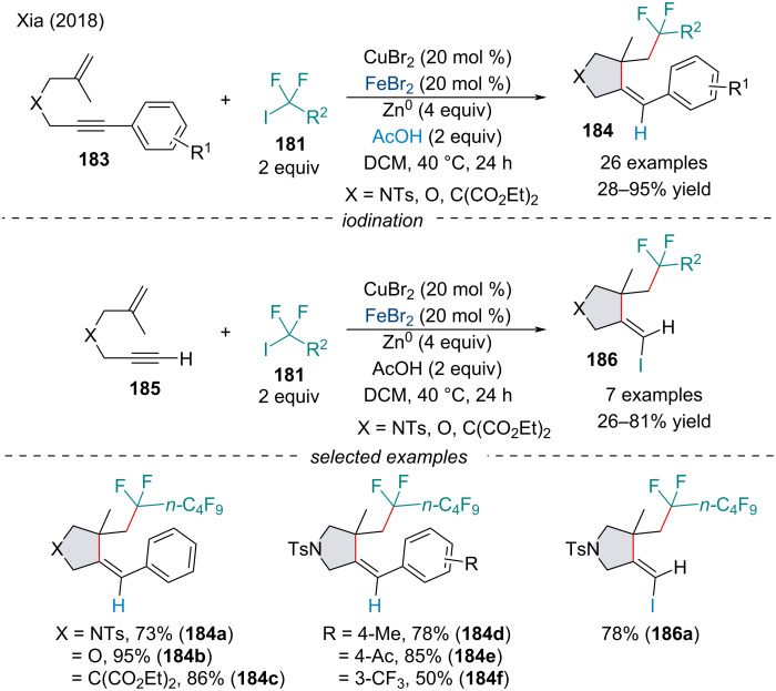 Scheme 41