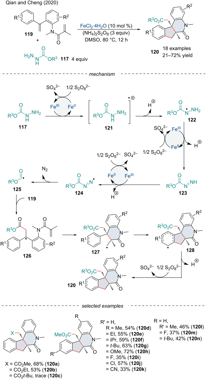 Scheme 25