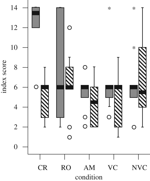 Figure 4.