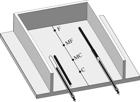 Figure 3.