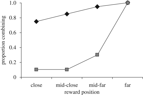 Figure 5.