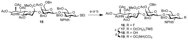 Scheme 2