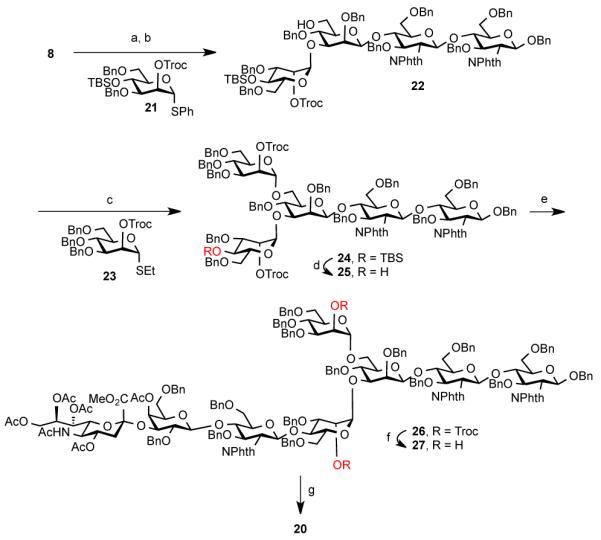 Scheme 3