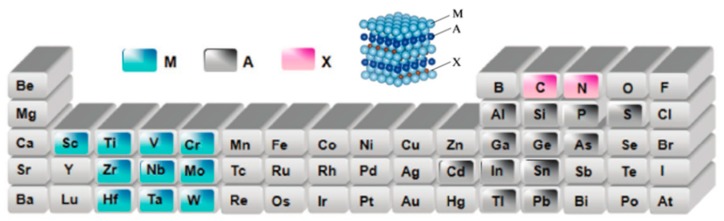 Figure 11