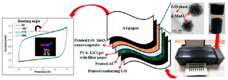 Figure 18