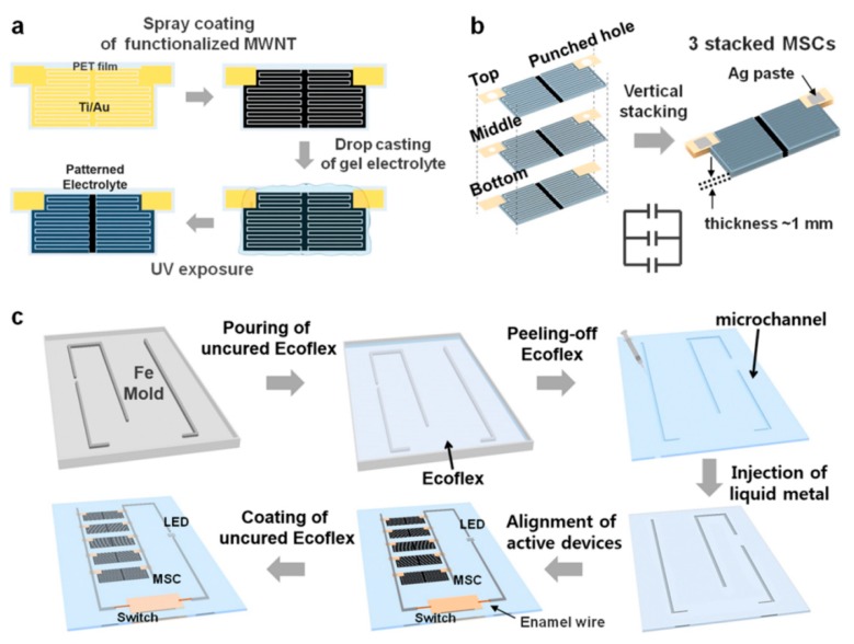 Figure 10