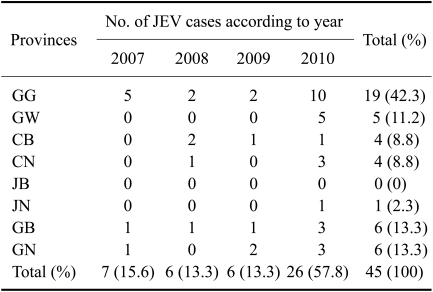 graphic file with name jvs-12-373-i003.jpg