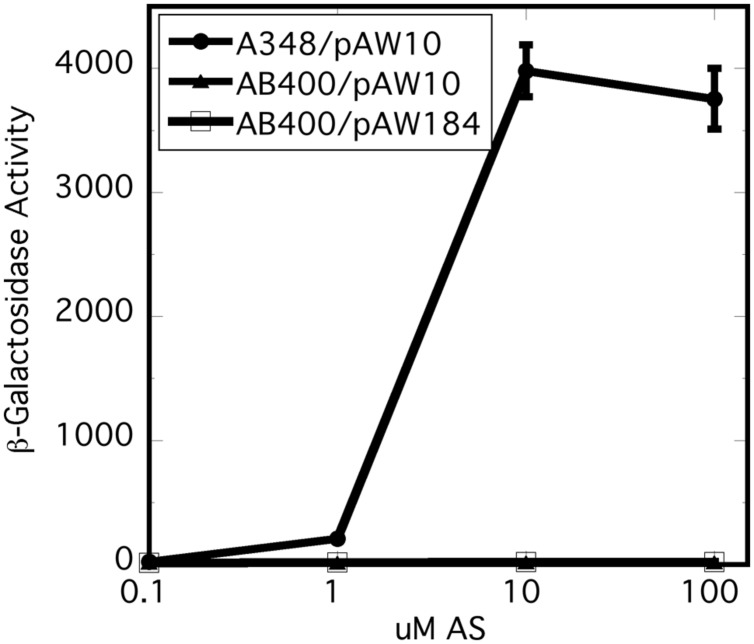 FIGURE 3