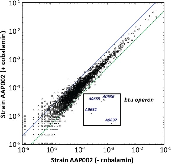 FIG 4