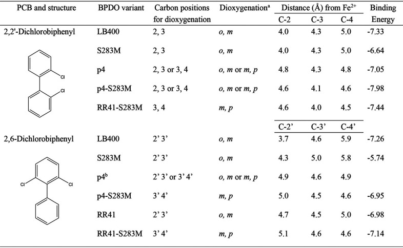 Engineering Burkholderia Xenovorans Lb400 Bpha Through Site-directed 