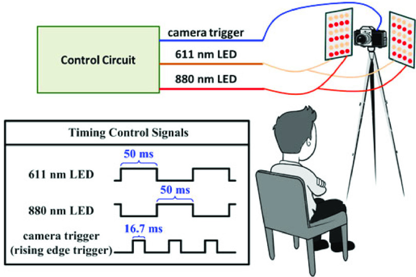 FIGURE 4.