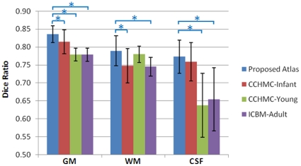 Figure 10