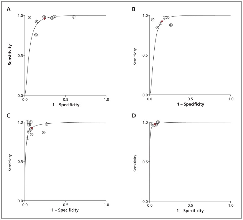 Figure 3: