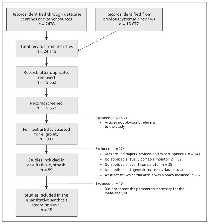 Figure 1: