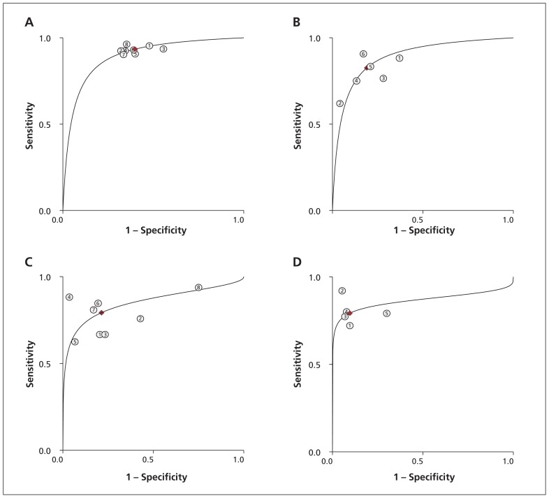 Figure 2: