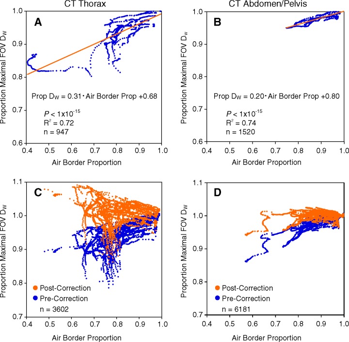 Figure 6: