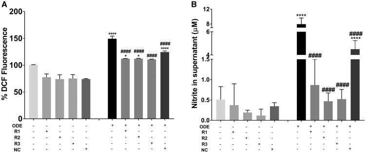 Figure 10.