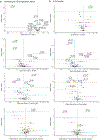 Extended Data Fig. 6