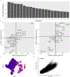 Extended Data Fig. 3