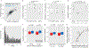 Extended Data Fig. 8