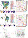 Extended Data Fig. 7