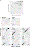 Extended Data Fig. 2