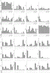 Extended Data Fig. 9