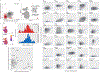 Extended Data Fig. 1