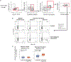 Extended Data Fig. 10