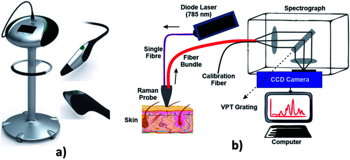 Fig. 9