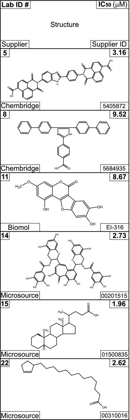 FIG. 4.