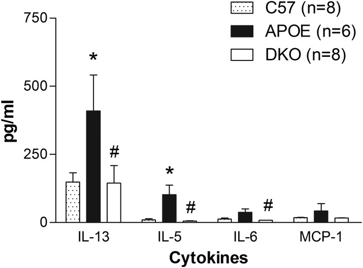 Figure 4