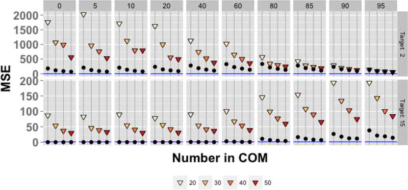 Figure 7: