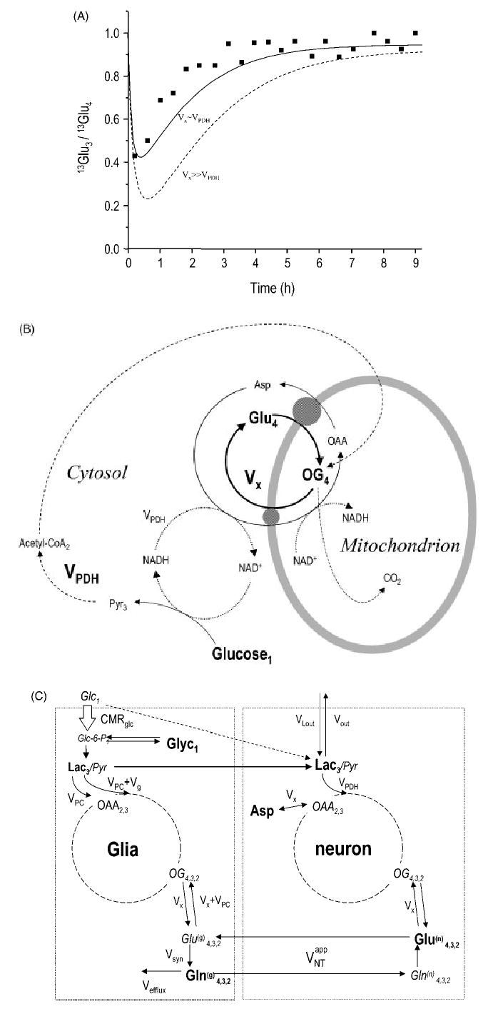 Figure 14