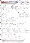 Extended Data Fig. 2