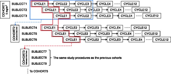 Fig. 3