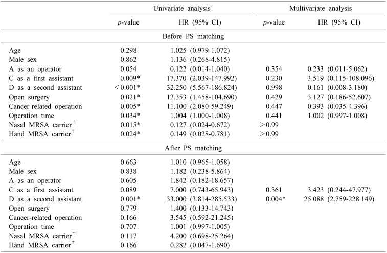 graphic file with name ahbps-23-265-i004.jpg