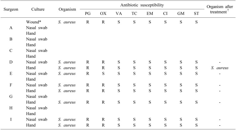 graphic file with name ahbps-23-265-i003.jpg