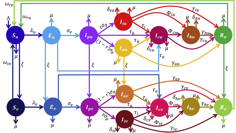 Fig. 2