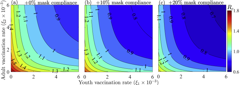 Fig. 7