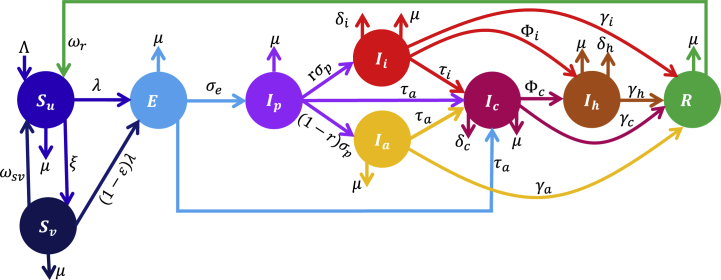 Fig. 1