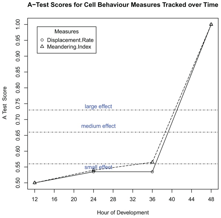 FIGURE 12