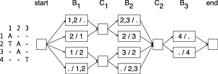 Fig. 7