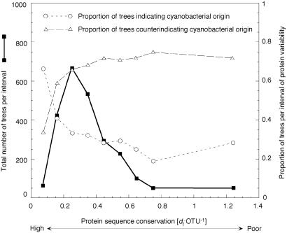 Fig 2.