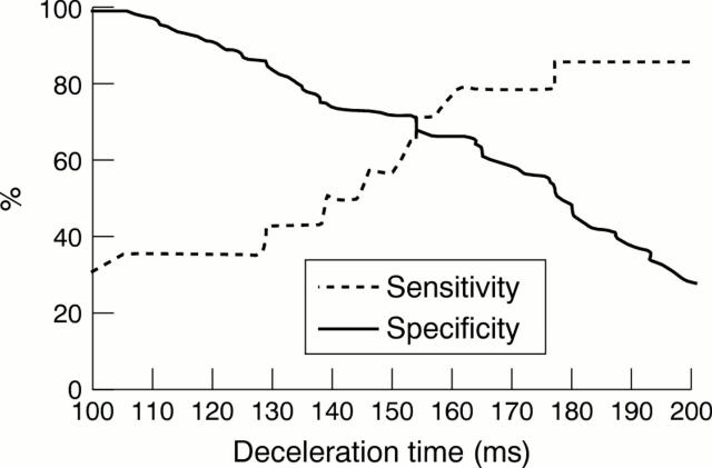 Figure 1  