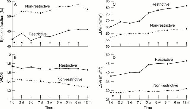 Figure 2  