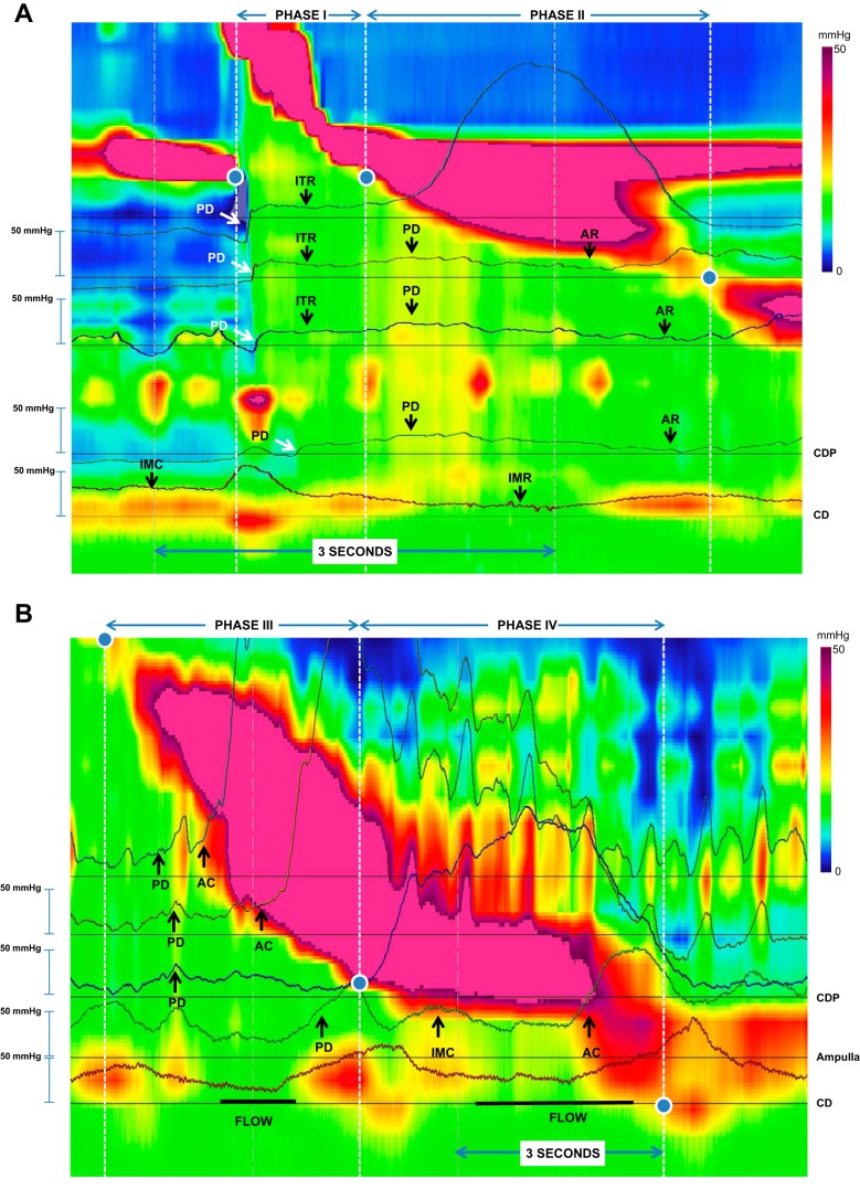 Fig. 3.