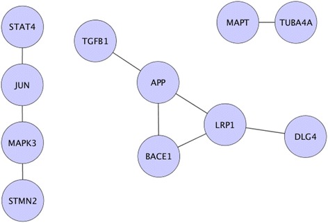 Fig. 7