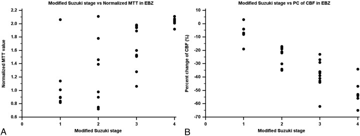 Fig 3.